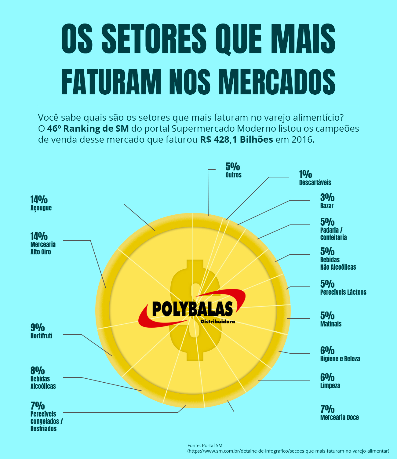 Infográfico] Ranking dos 20 clubes que mais faturam no Brasil